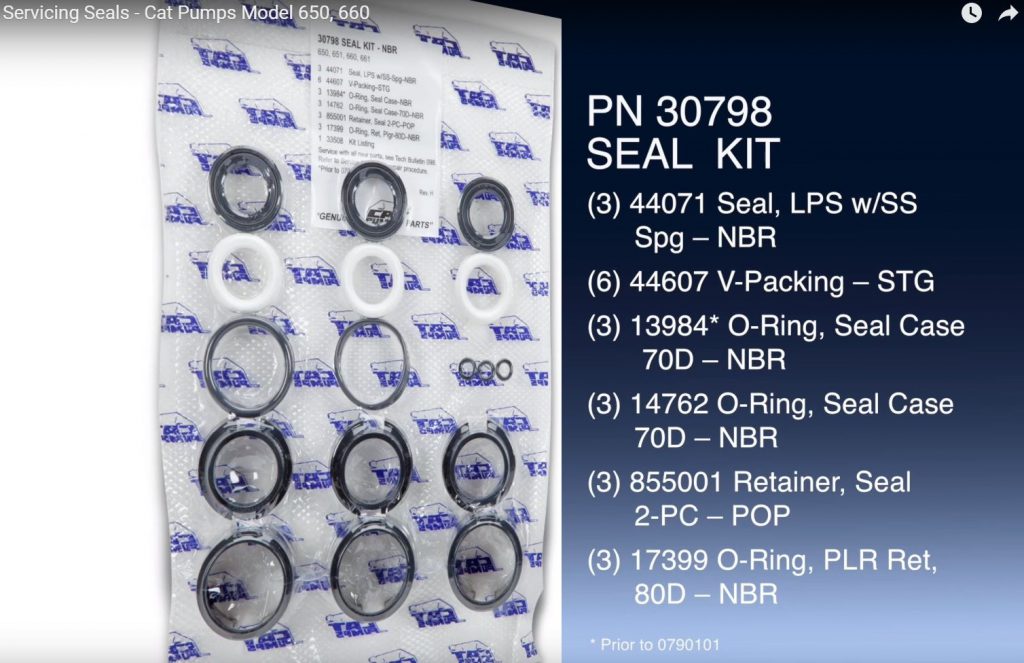 AFDICHTINGSET 30798 NBR – 650 , 660 , 651 , 661
