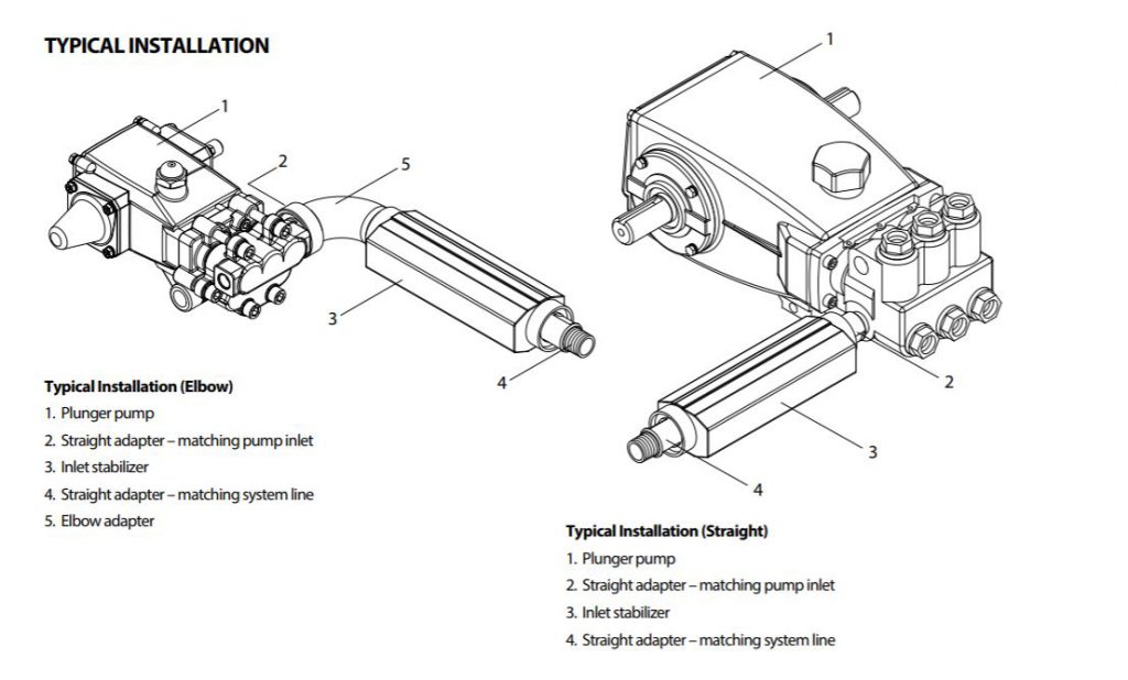 Catpomp Zuigstroom stabilisator t/m 57l/m