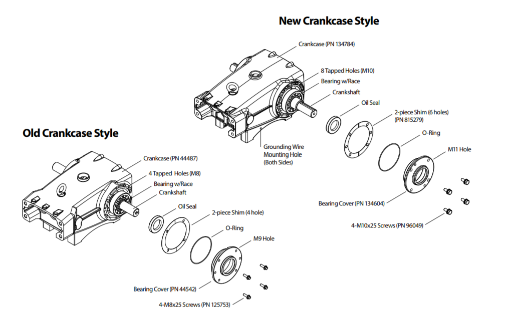 Catpumps Crankcase 35 & 38 Frame