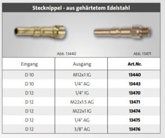 Beste tools voor een gootsteen ontstoppen • Ontstoppen Deventer