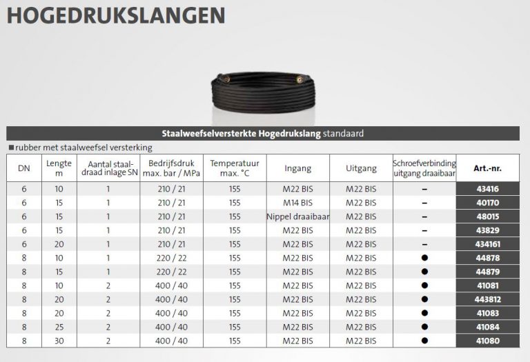 Kränzle hogedrukslang NW6 1SN 10m voor middelgrote Quadros