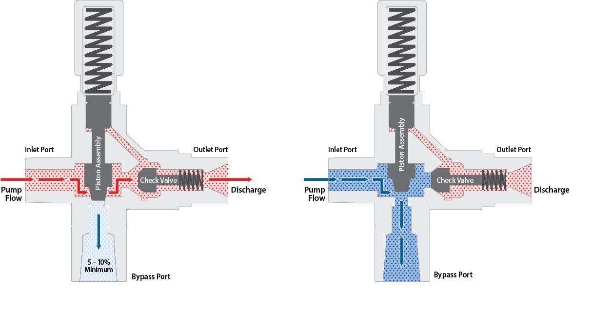 Finerfilters Manometer voor water-RO en thuisomgekeerde osmose-installaties met 0,6 cm aansluiting