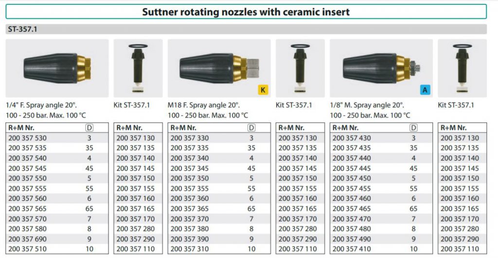 Suttner Turbokiller Vuilfrees ST-357.1 – 09 1/4 “IG 100-250 BAR