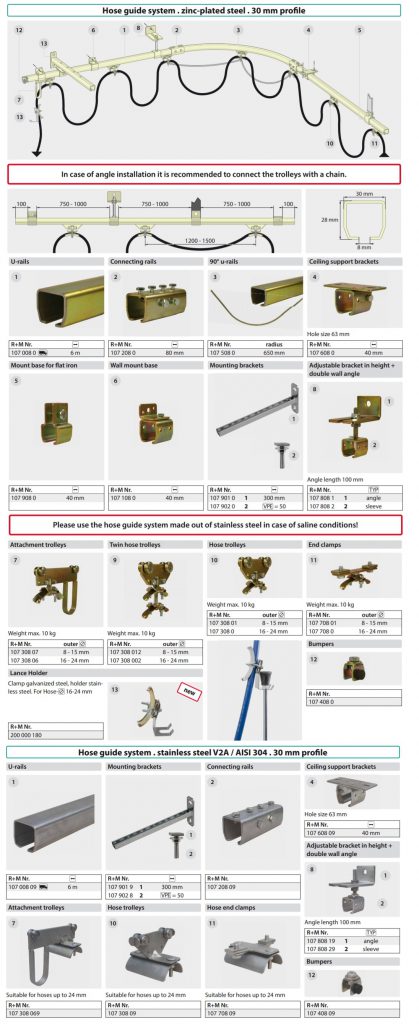 Slangtrolly 16 – 24 MM dubbel –  profiel 30mm