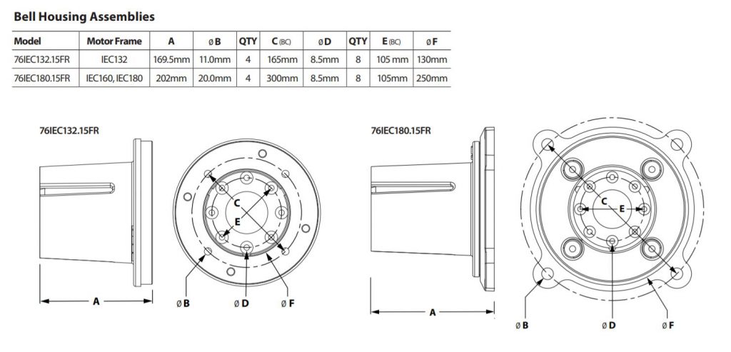 Lantaarn 76IEC180.FR – 15 & 18 Frame Catpompen IEC160 – 180